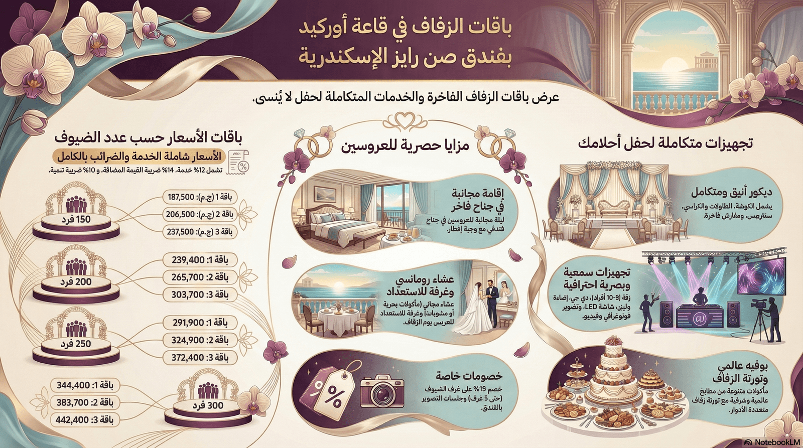 SUNRISE Alex Avenue Hotel‬